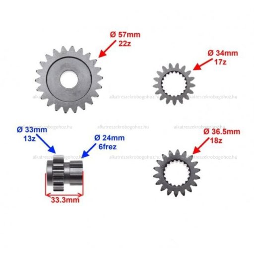 Fogaskerék szett YX140